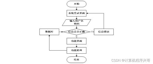 基于SSM與Vue的運動員理療康復系統設計與實現