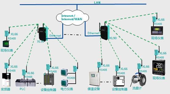 智能制造工廠生產車間無線數據采集系統解決方案
