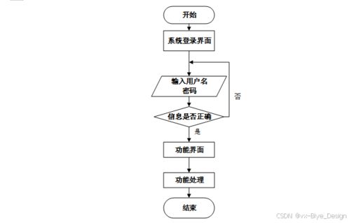 連鎖飲品店管理系統的設計與實現