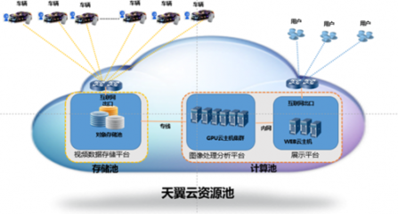 中國電信天翼云護(hù)航進(jìn)博會安全出行，以數(shù)據(jù)處理服務(wù)助力智慧交通發(fā)展