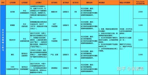 數(shù)據(jù)分析與產(chǎn)品策劃 市場類學(xué)生的實習(xí)項目資源與數(shù)據(jù)處理服務(wù)指南